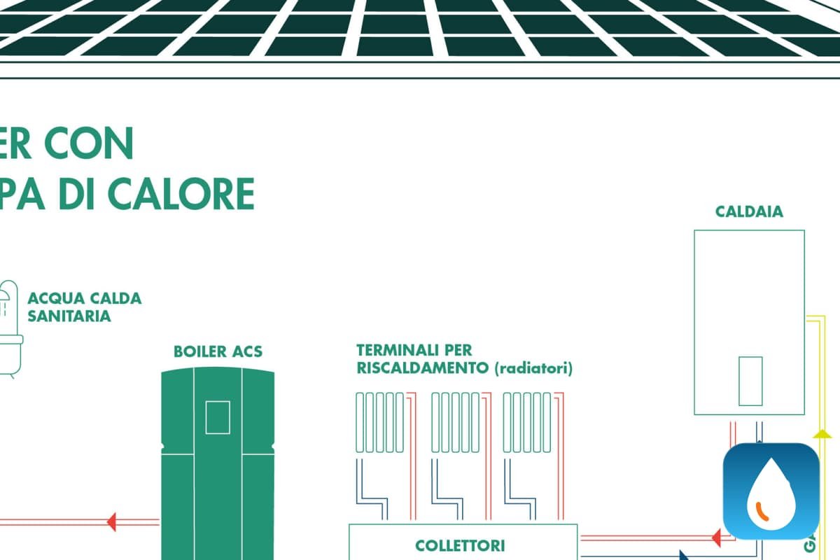 Installazione bollitori a Monza